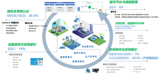 美的楼宇科技2022年全国改造业务巡回交流会 技术咨询赋能智慧升级